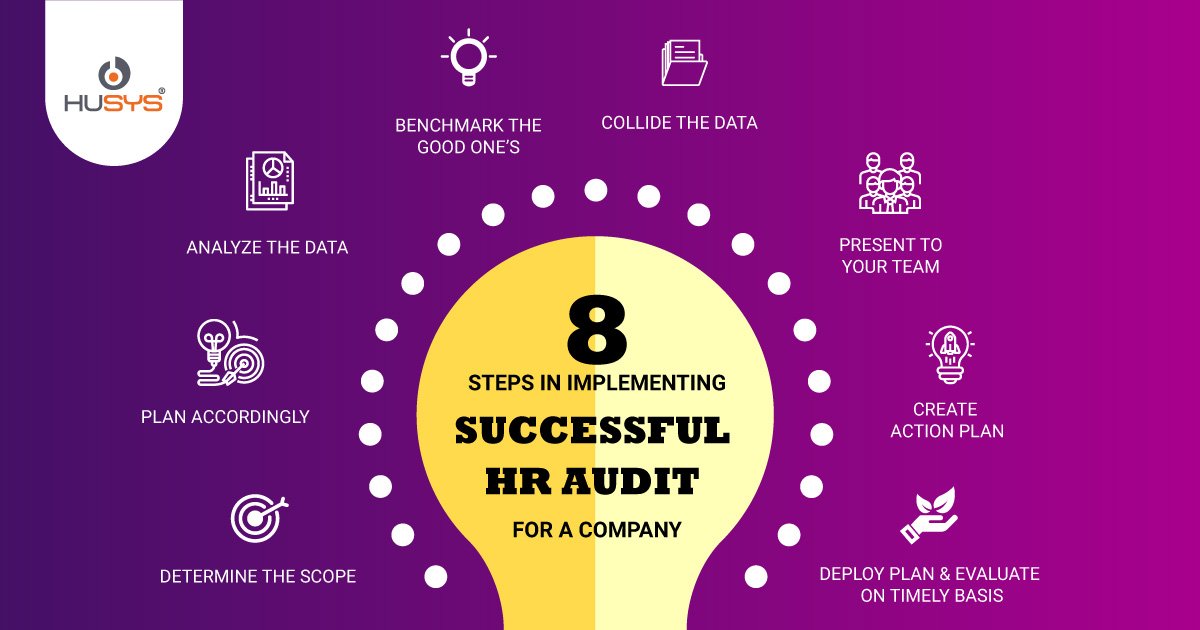 hr-audit-checklist-basic-human-resource-hr-audit-checklist