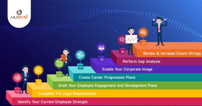 seven steps of HR strategy