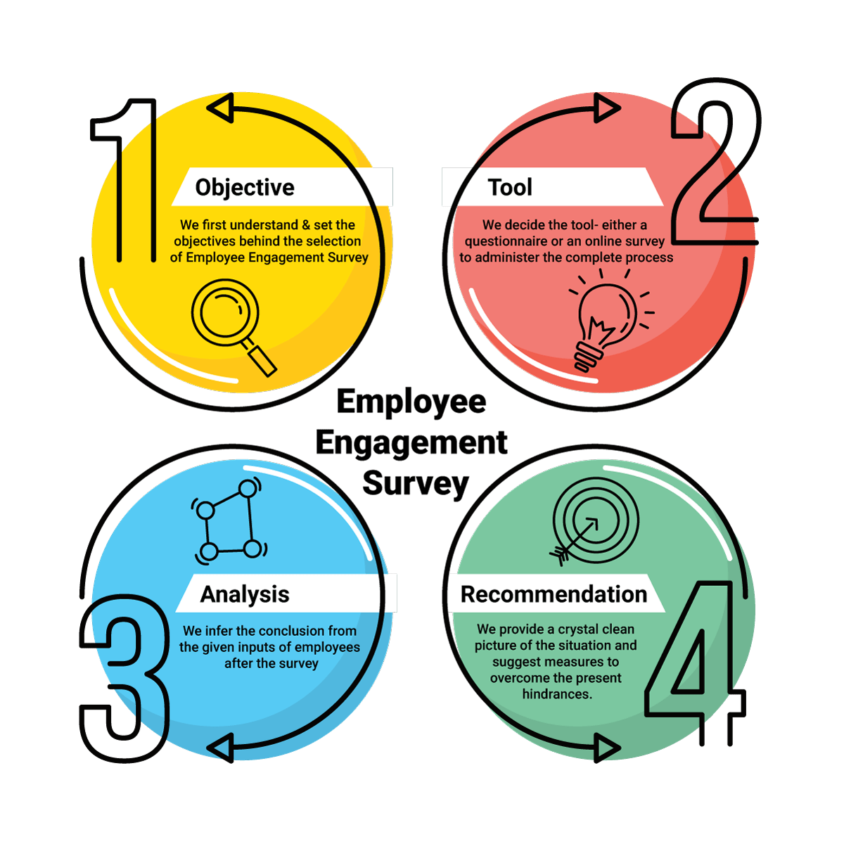 research on work engagement