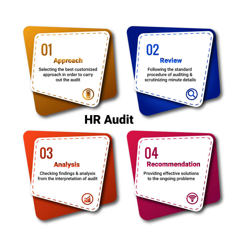 HR Auditing service providers in India