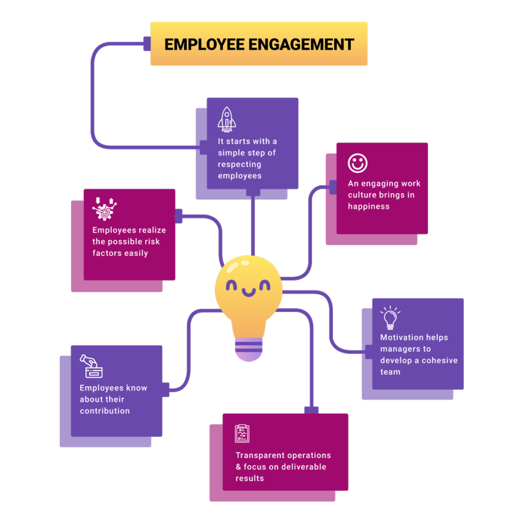 employee-engagement-to-boost-employee-performance