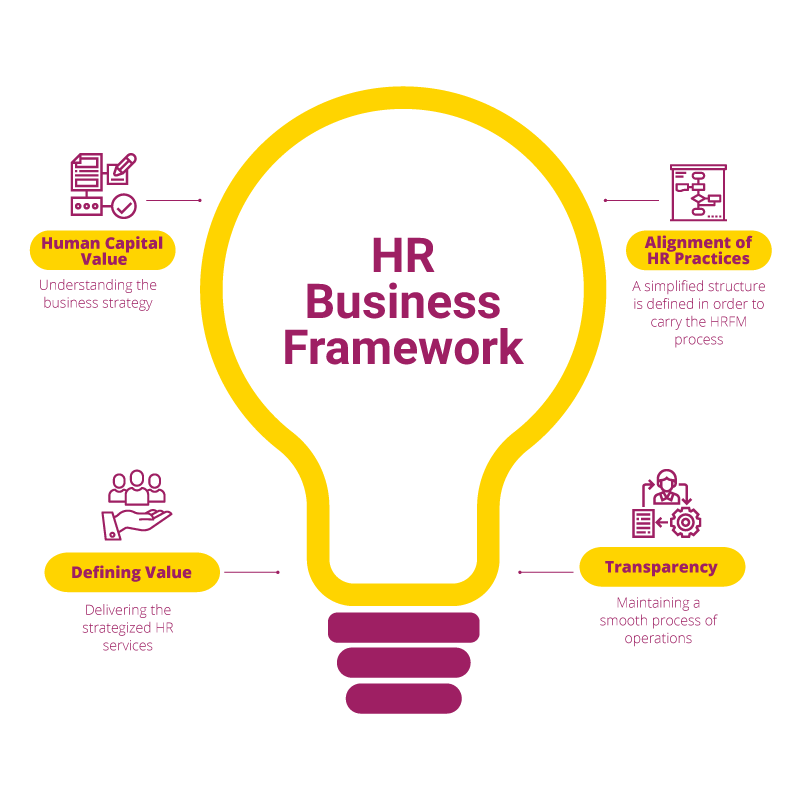 HR Business Framework