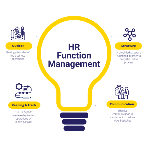 hr-function-management-hr-performance-management-husys