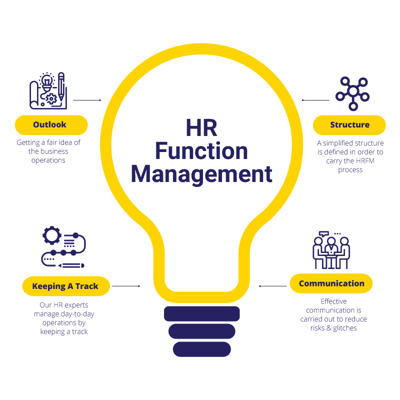 HR Function Management