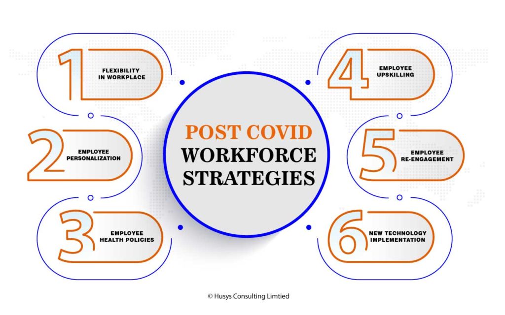Workforce Strategies post covid