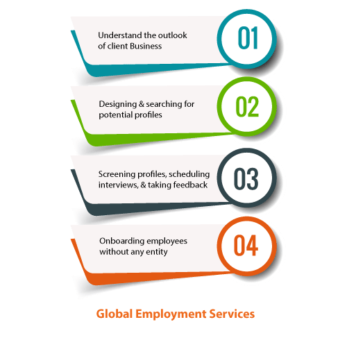 Global Employment Service