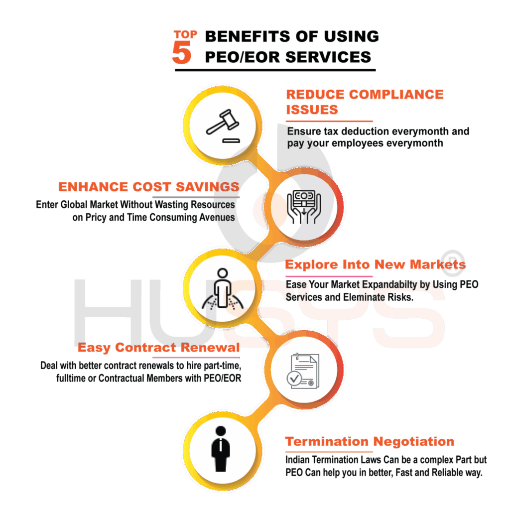 All You Need To Know About Professional Employer Organization (PEO) In India 1 PEO Benefits Website Info 1536x1536 1 1