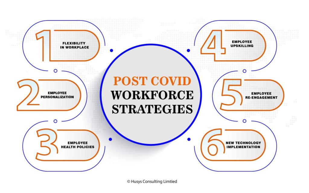 What workforce strategies need to be implemented post COVID as a HR? 1 Workforce Strategies Post Covid By Husys Consultign Limtied 1