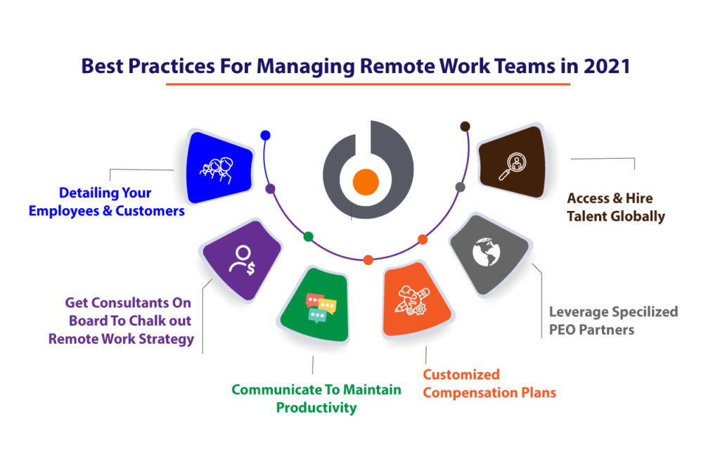 The Ultimate Guide To Manage Cross Border Remote Work 2 best practices of managing remote teams