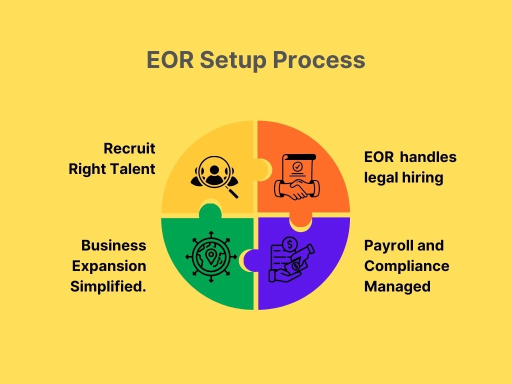 EOR Services in INdia
