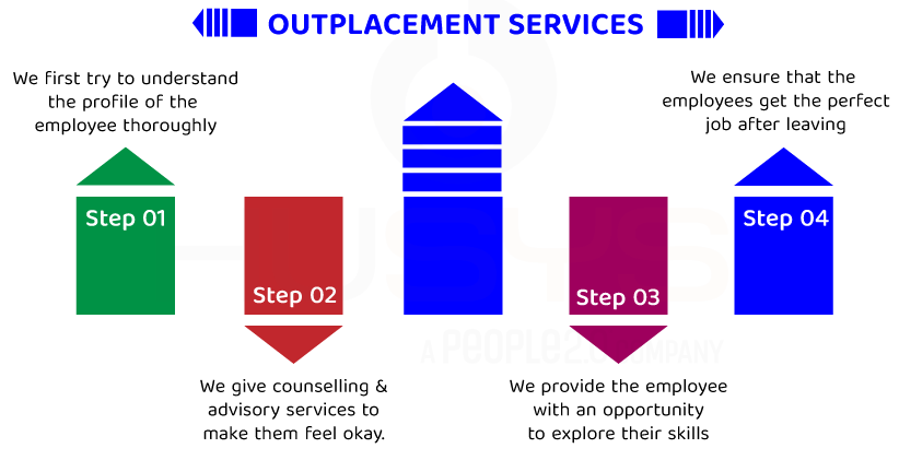 Outplacement Services