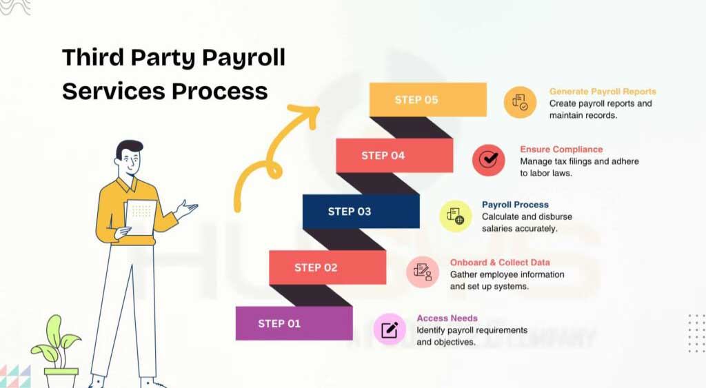 Third Party Payroll Providers