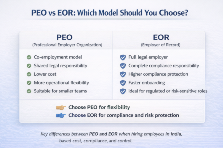 Hire Employees in India Without Entity (Ultimate EOR vs PEO vs AOR Guide 2026) 1 peo vs eor india comparison hiring model differences and use cases