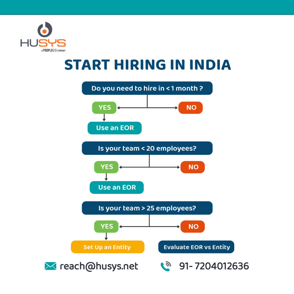 EOR vs Entity vs Contractor in India: Cost, Compliance & Hiring Guide for US Founders and CFOs 1 Start hiring in india