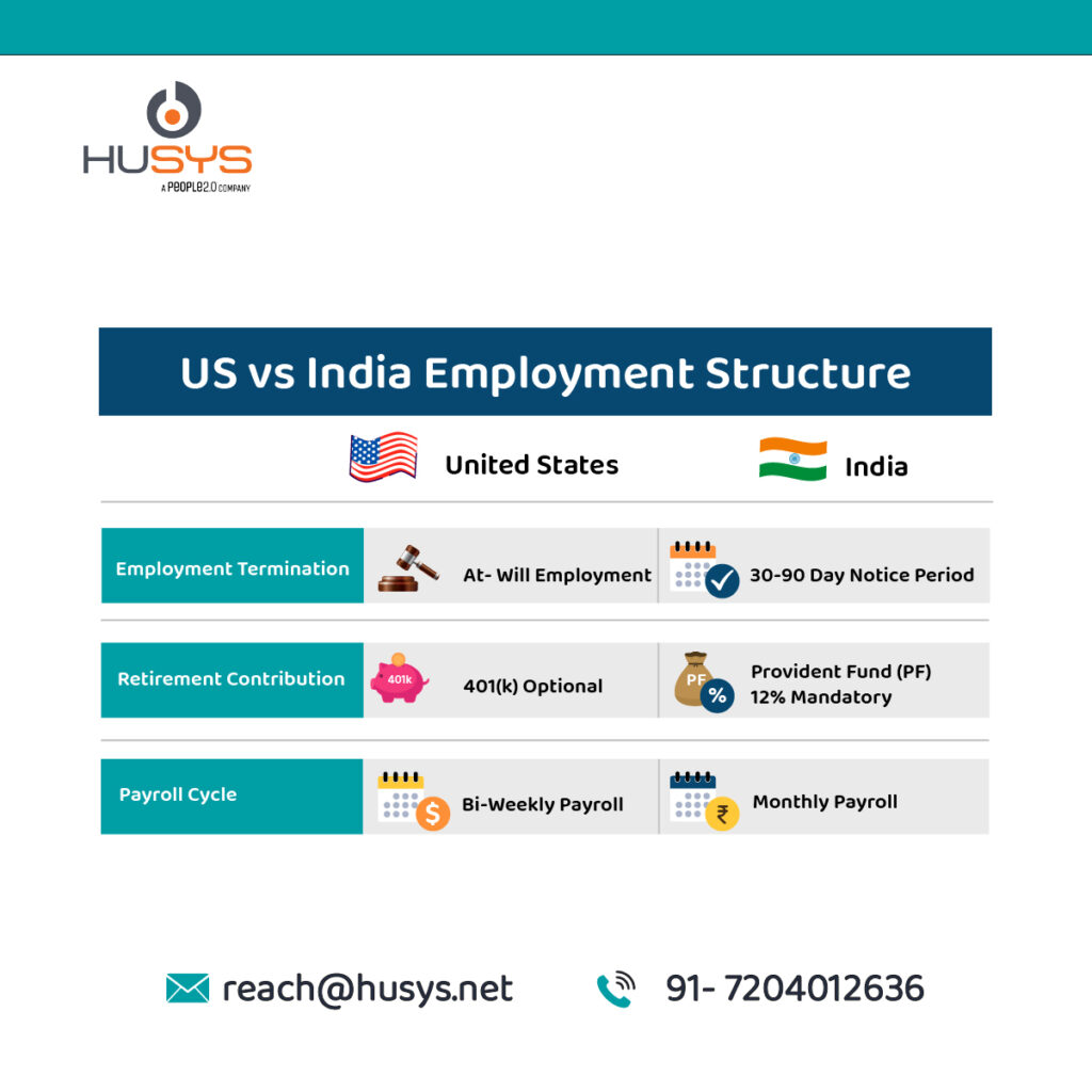 EOR vs Entity vs Contractor in India: Cost, Compliance & Hiring Guide for US Founders and CFOs 2 US vs India employment Structure
