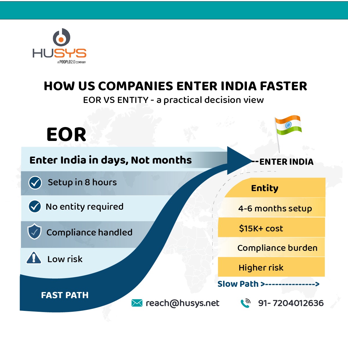 EOR vs entity setup in India comparison for hiring employees without setting up a company