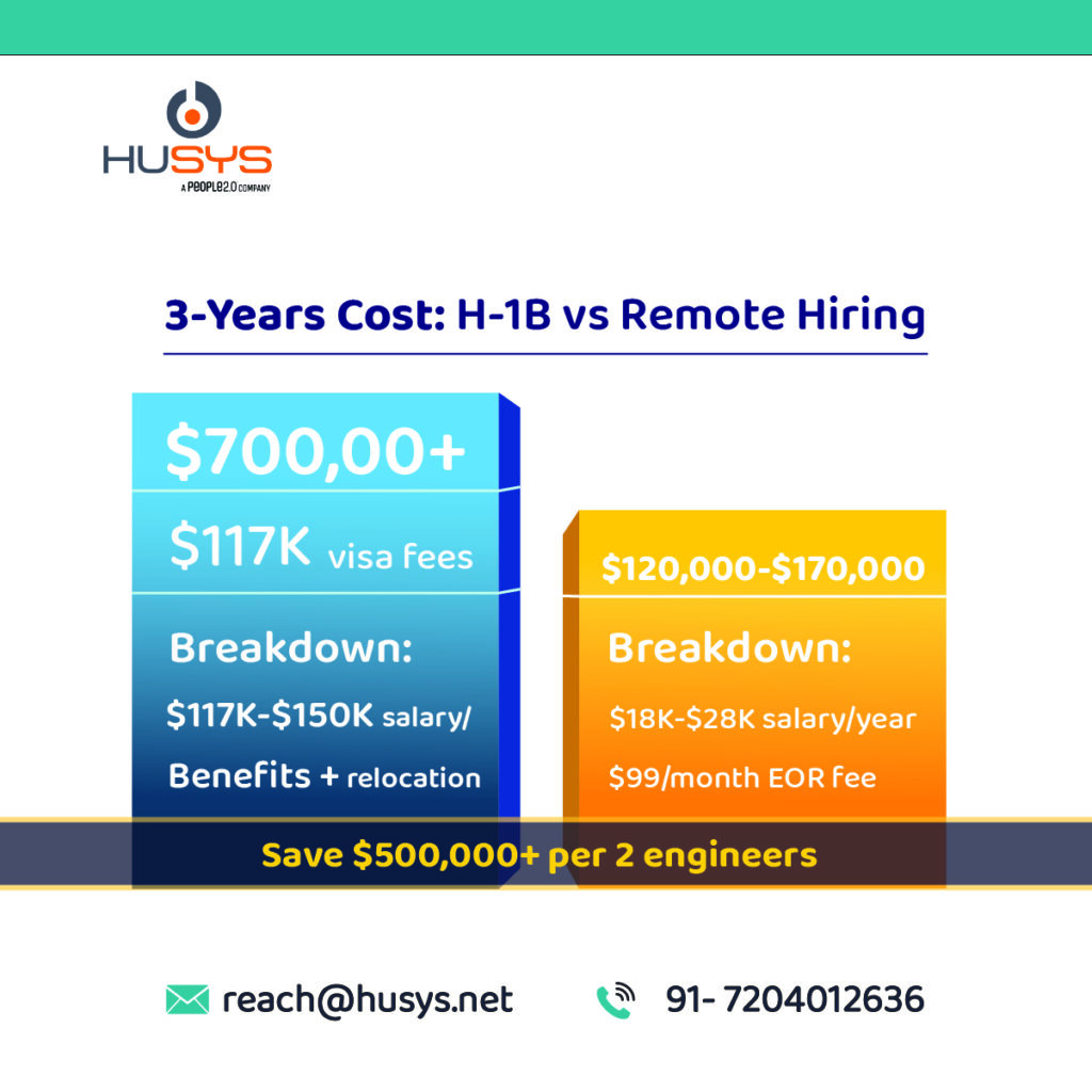 3-Years Cost- H-1B vs Remote Hiring