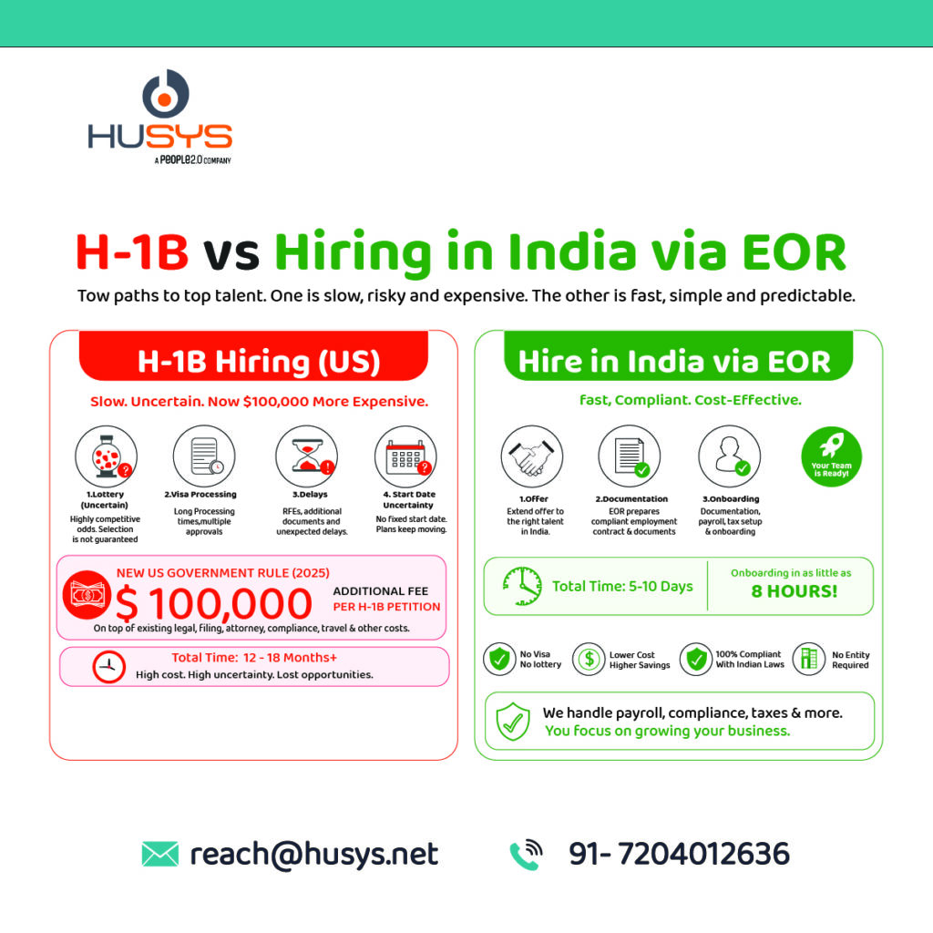 H-1B vs Hiring in India via EOR