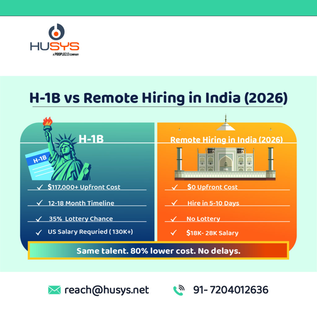 H-1B vs Remote Hiring in India