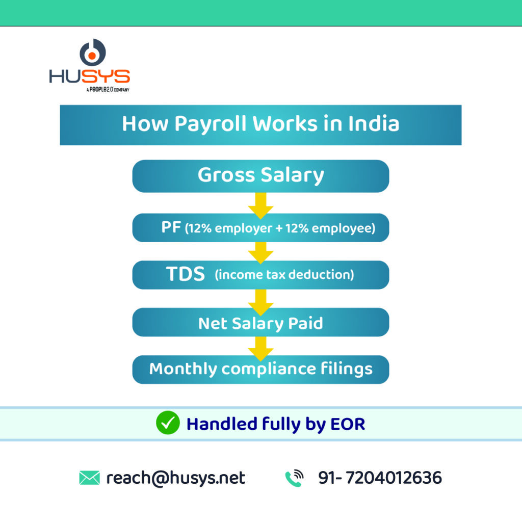 How Payroll Works in India