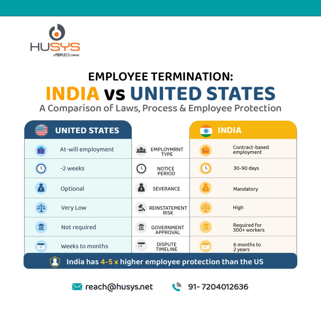 India vs US