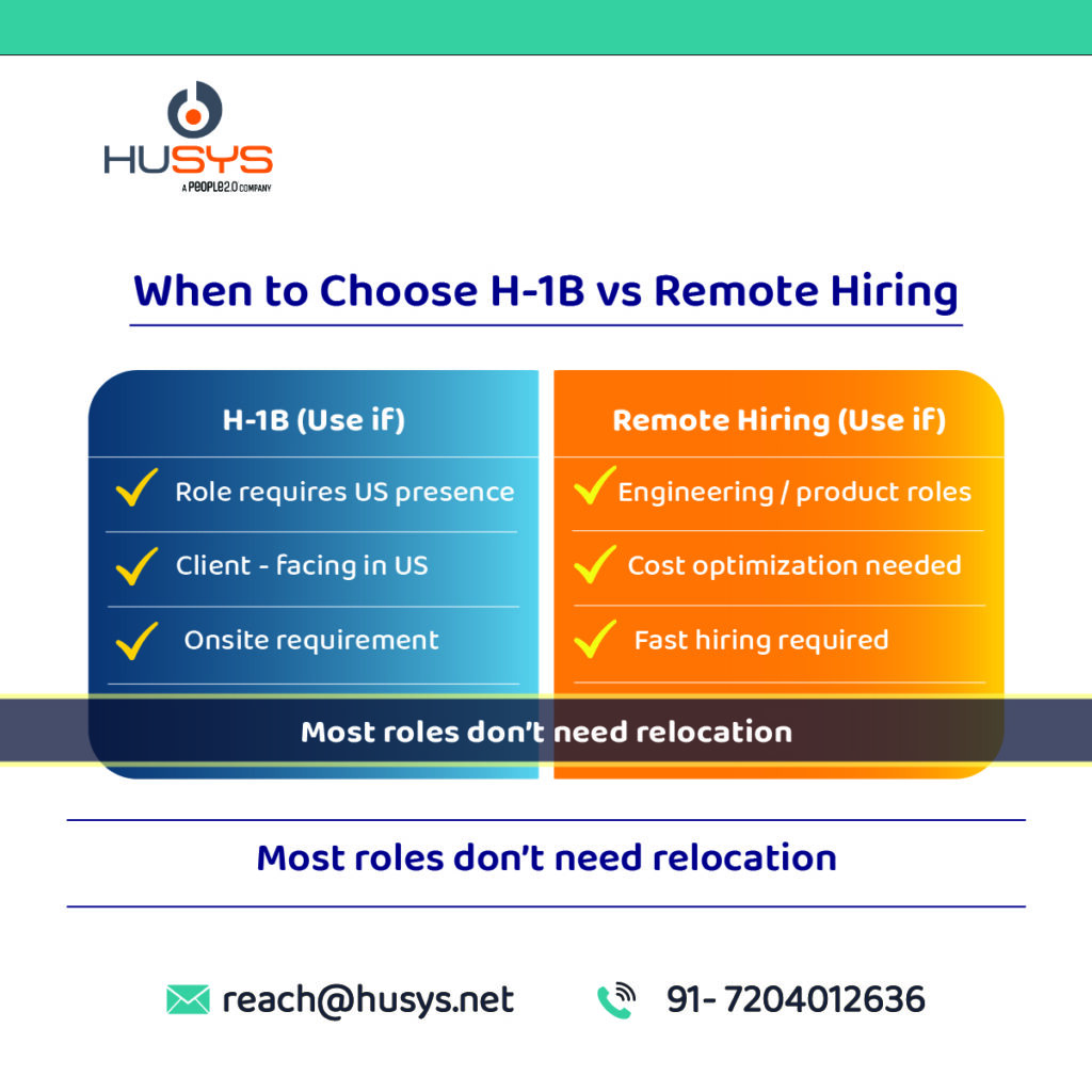 When to Choose H-1B vs Remote Hiring