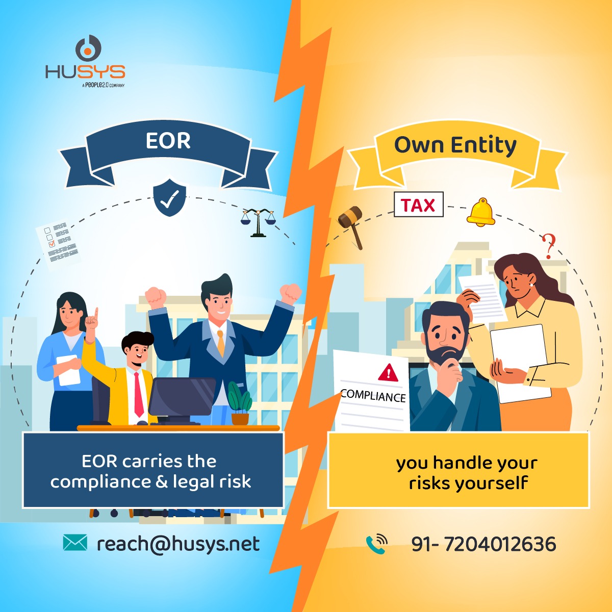 EOR vs own entity in India comparison showing compliance and legal risk responsibilities.