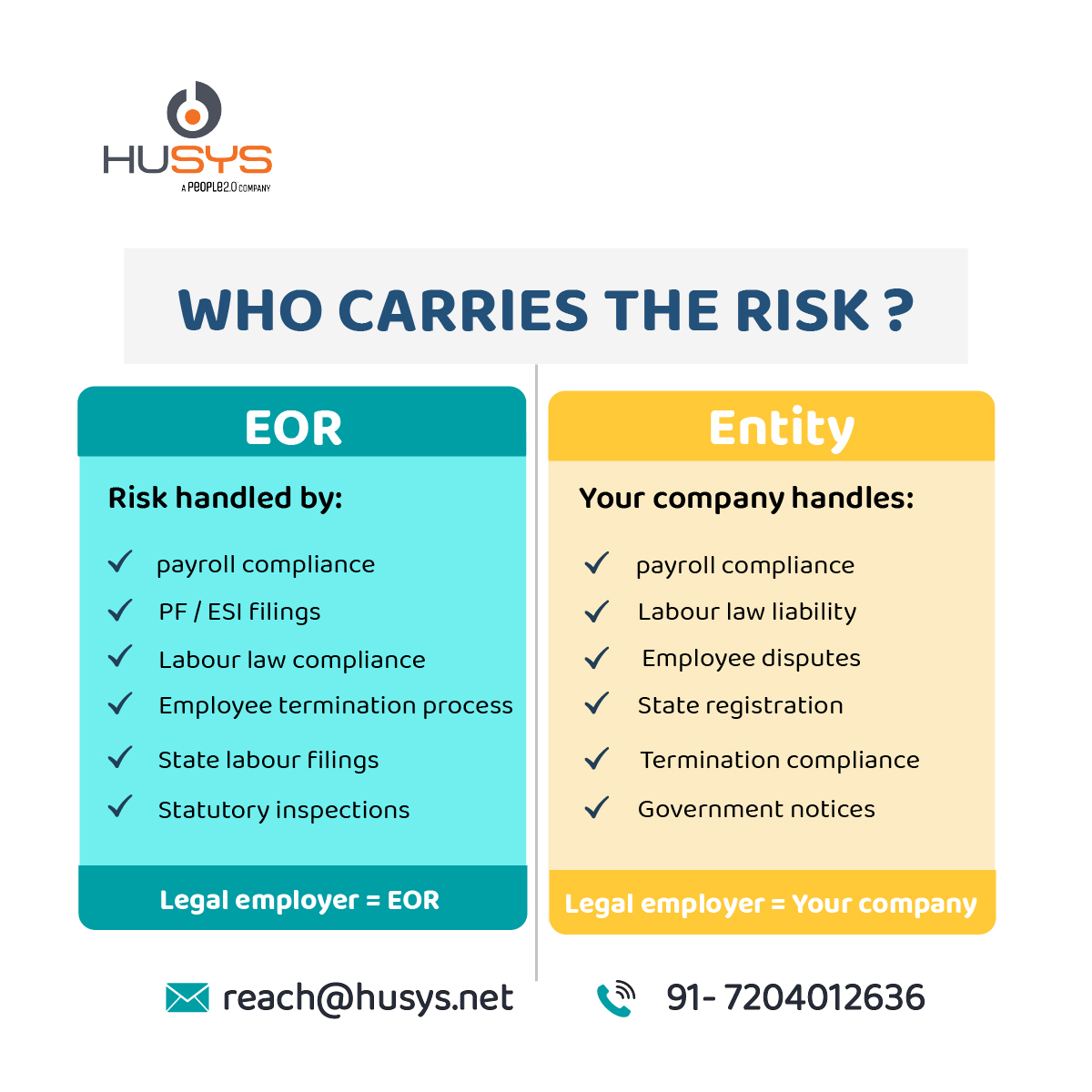 EOR vs entity India cost comparison chart