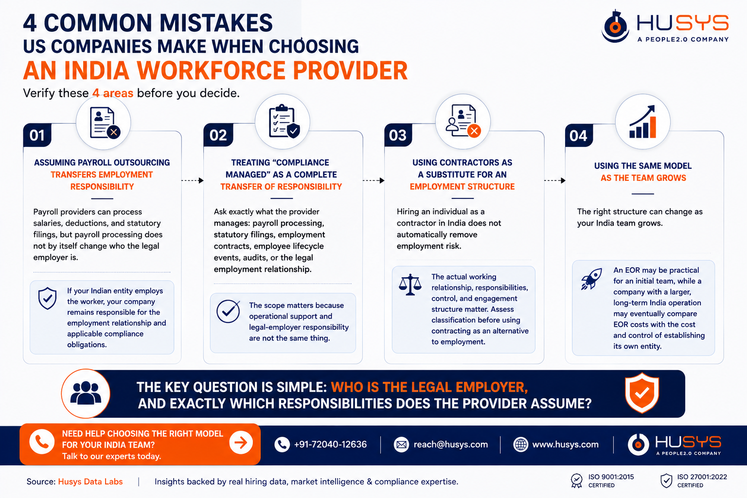 Four common mistakes US companies make when choosing an India workforce provider