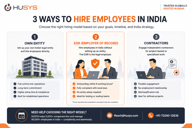 3 WAYS TO HIRE EMPLOYEES IN INDIA