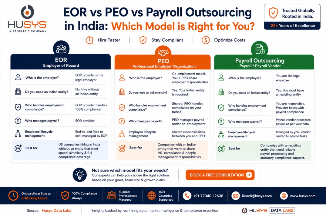 EOR vs PEO vs payroll outsourcing in India comparison for US companies 