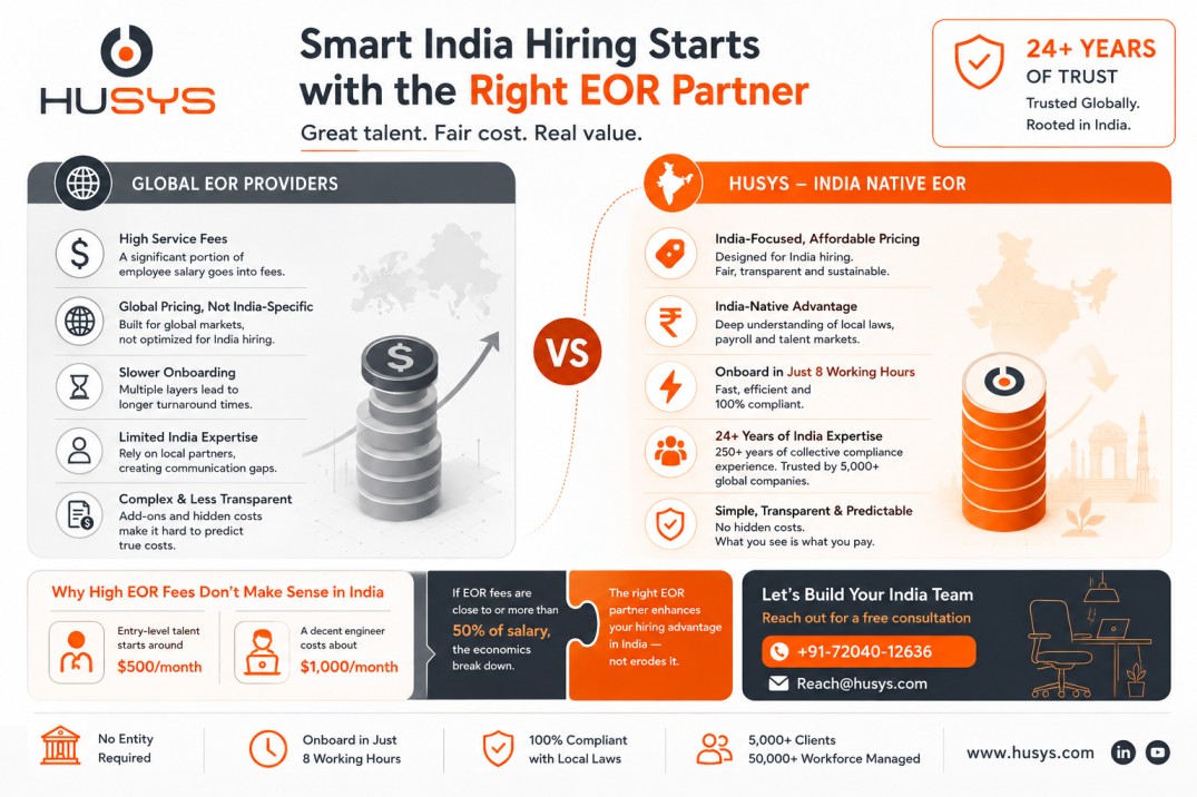 Comparison of global EOR providers and Husys India-native EOR for hiring employees in India