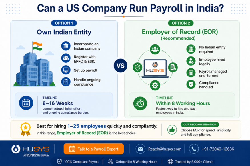 Payroll in India: The Complete 2026 Guide for US Companies 1 image 1