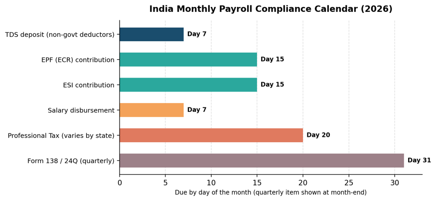 Payroll in India: The Complete 2026 Guide for US Companies 11 image 11