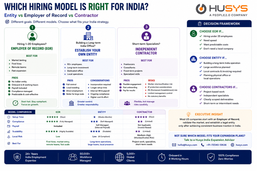 Payroll in India: The Complete 2026 Guide for US Companies 12 image 12
