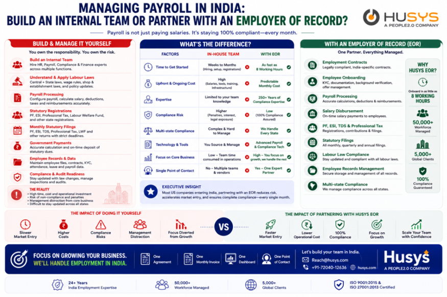 Payroll in India: The Complete 2026 Guide for US Companies 13 image 13