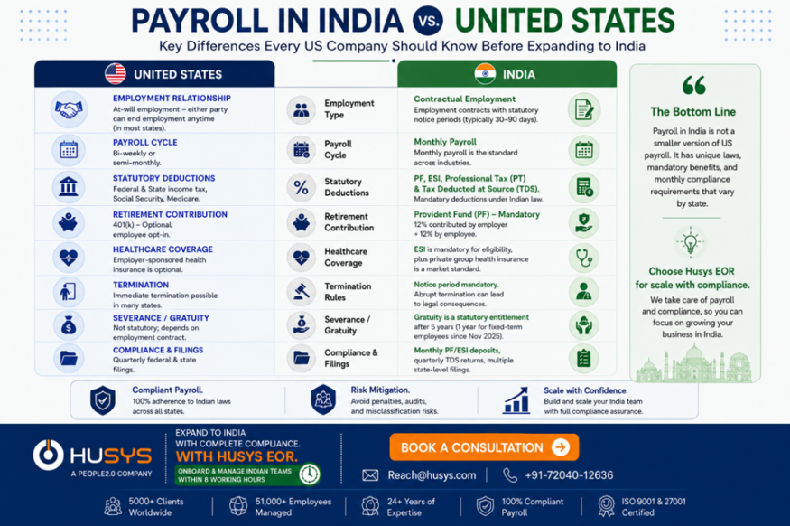 Payroll in India: The Complete 2026 Guide for US Companies 2 image 2