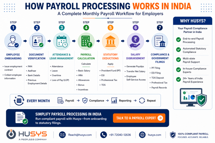 Payroll in India: The Complete 2026 Guide for US Companies 3 image 3