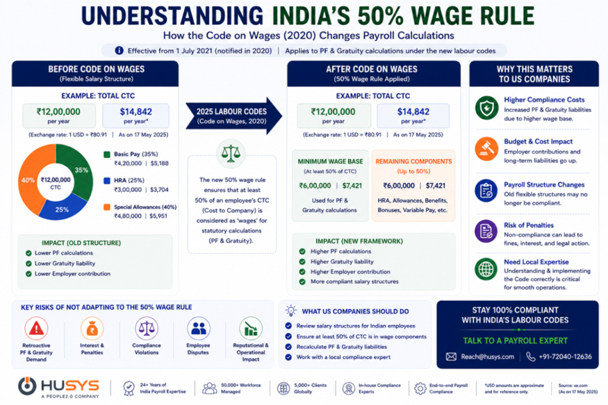Payroll in India: The Complete 2026 Guide for US Companies 4 image 4