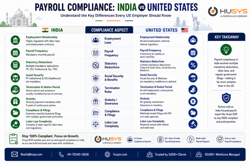 Payroll in India: The Complete 2026 Guide for US Companies 5 image 5
