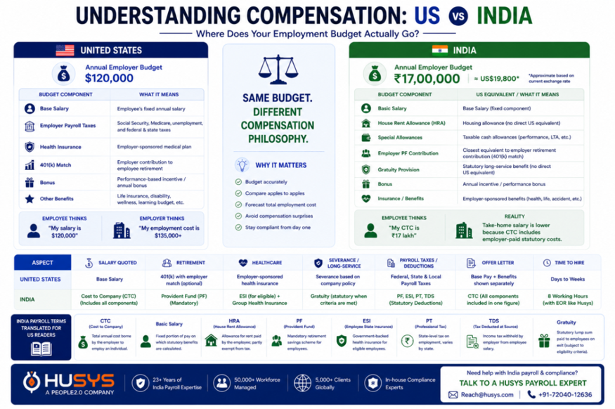 Payroll in India: The Complete 2026 Guide for US Companies 6 image 6