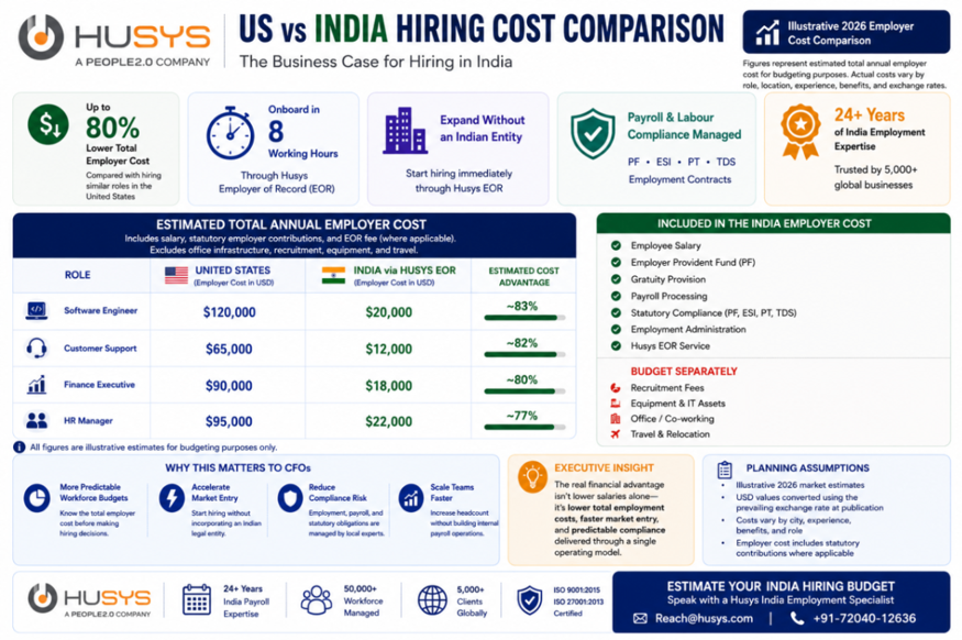 Payroll in India: The Complete 2026 Guide for US Companies 8 image 8