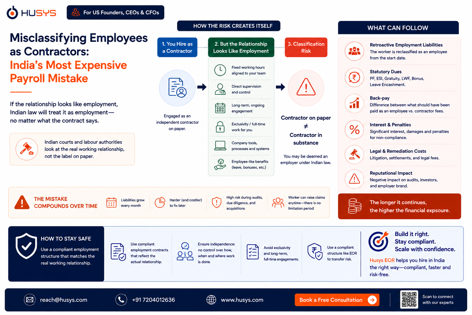 Contractor misclassification risks for US companies hiring workers in India