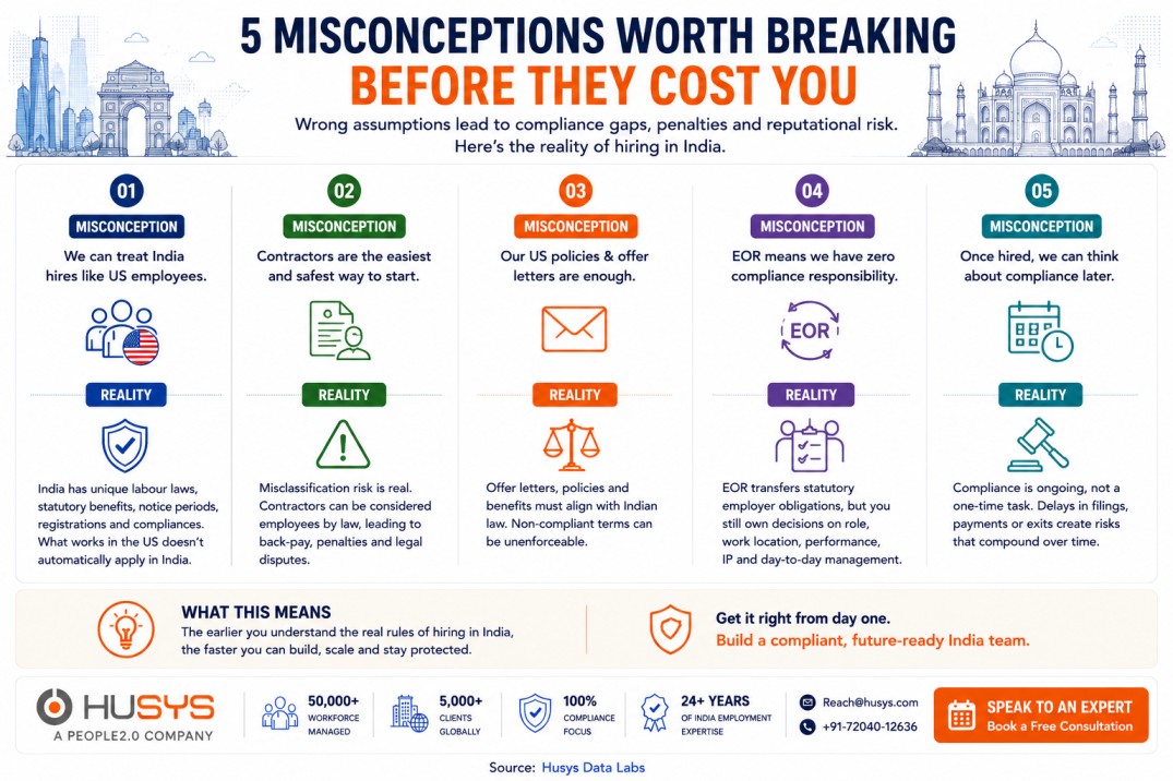India Hiring Compliance Mistakes: 2026 Guide for US Companies 6 Five common misconceptions US companies have about hiring and employment compliance in India