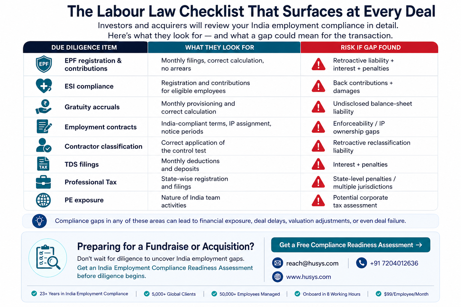 labour law checklist
