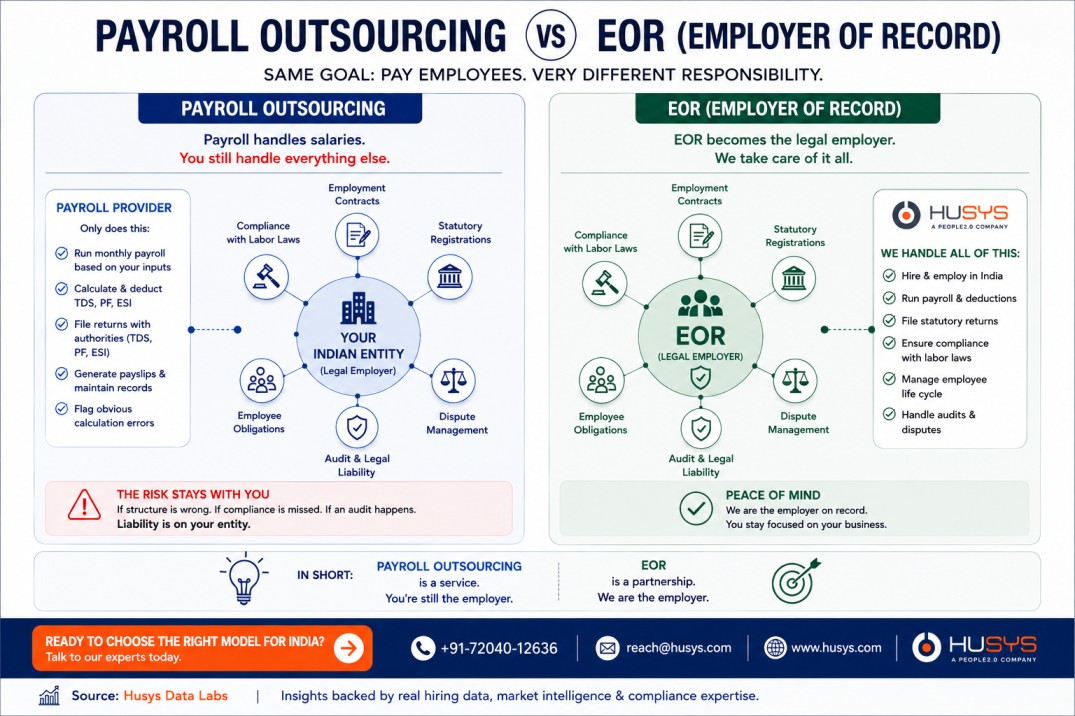 Payroll outsourcing vs EOR in India for US companies 