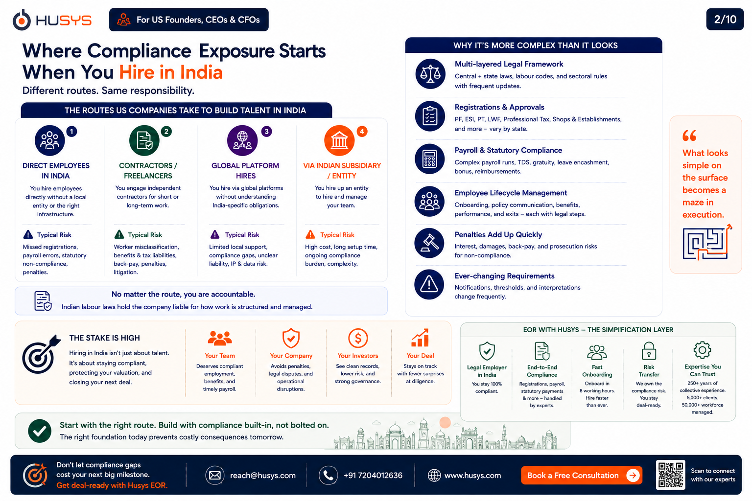 India hiring compliance exposure for US companies across employees, contractors, global platforms, and Indian entities