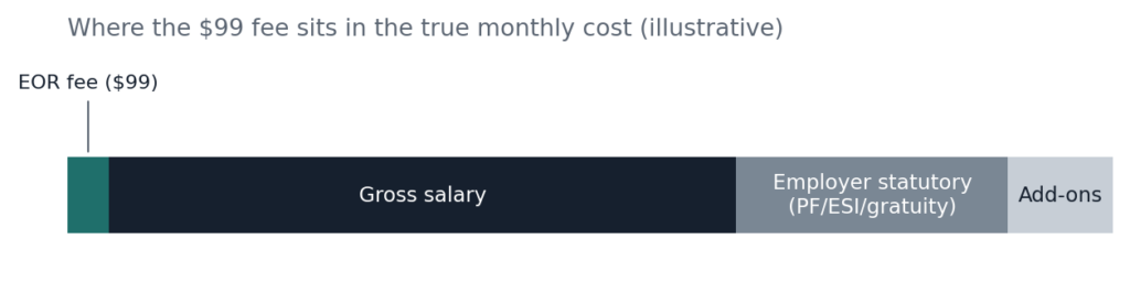 05 true cost of a hire