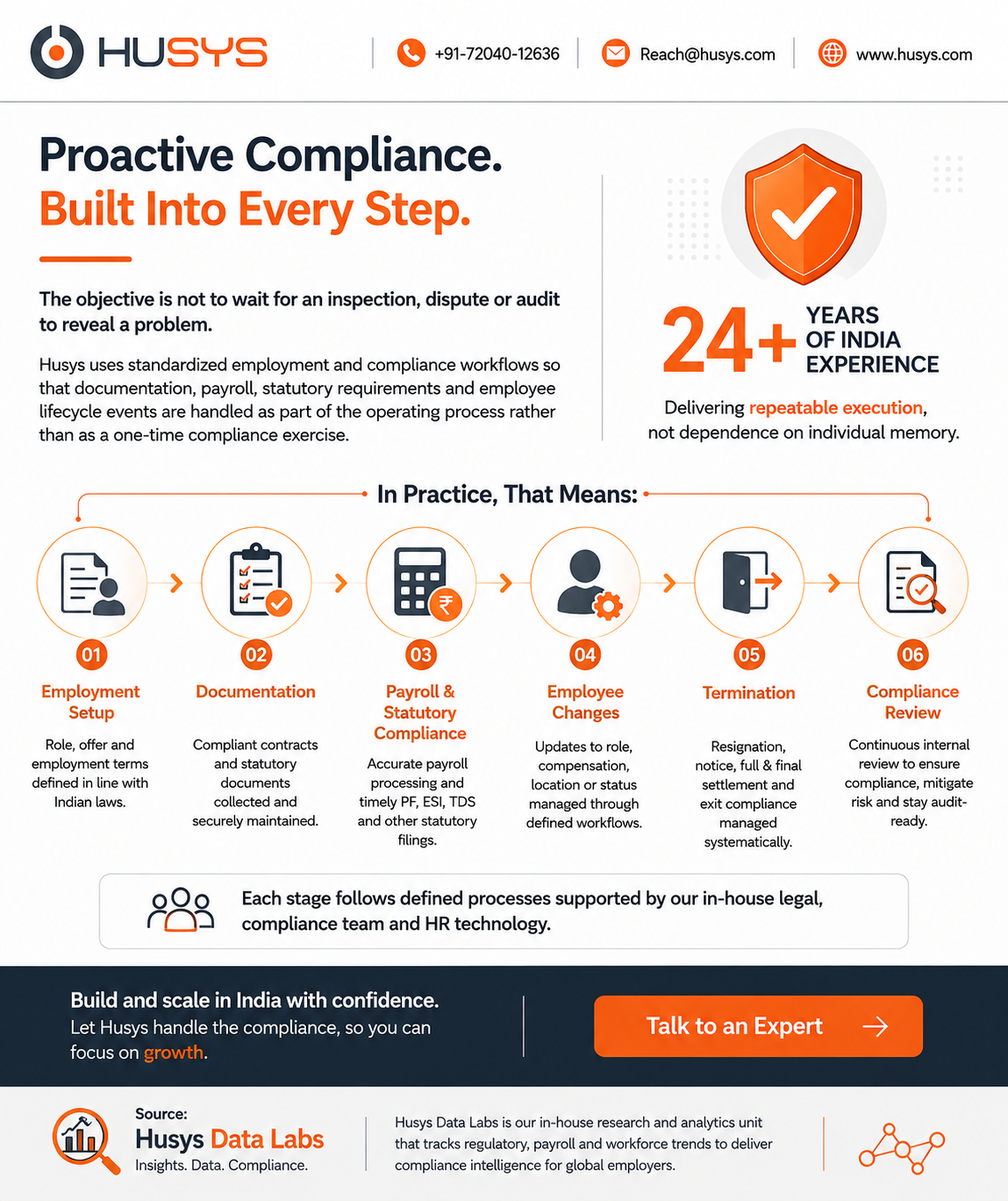 Standardized employment and compliance workflow for managing employees in India