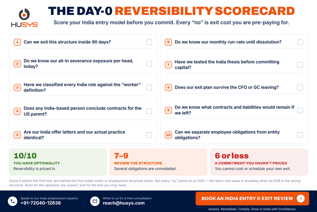 Exit Planning in India: The Downside-Risk Guide for US Companies (2026) 9 day 0 reversibility scorecard india